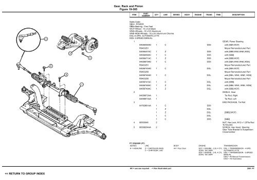 VIN PLATE DECODING INFORMATION