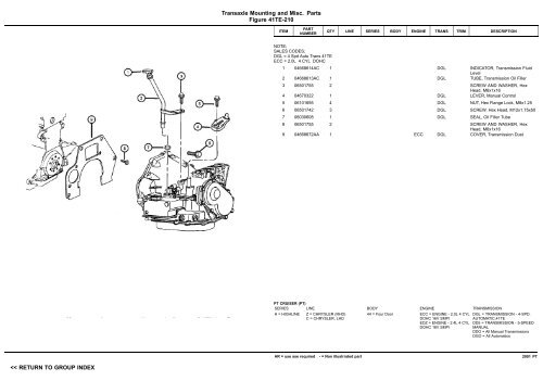 VIN PLATE DECODING INFORMATION