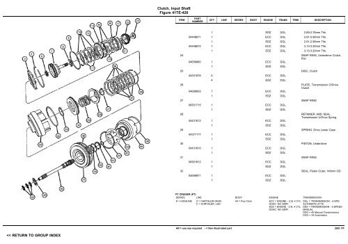 VIN PLATE DECODING INFORMATION