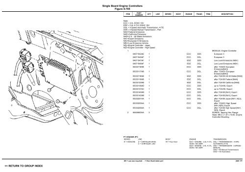 VIN PLATE DECODING INFORMATION