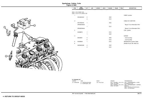 VIN PLATE DECODING INFORMATION