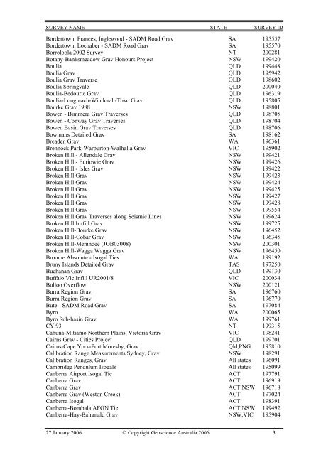 Index of Gravity Surveys - Geoscience Australia