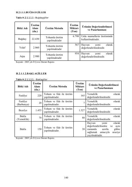 2006 yılı il çevre durum raporu - çevresel etki değerlendirme ...