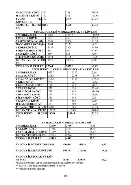 2006 yılı il çevre durum raporu - çevresel etki değerlendirme ...