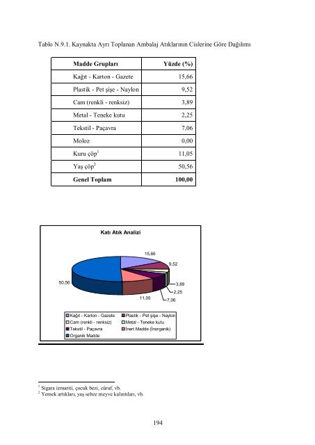 2006 yılı il çevre durum raporu - çevresel etki değerlendirme ...