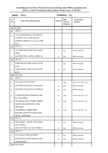 Consolidated List of MLAs Priority Schemes for funding under RIDF ...