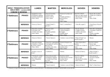 MENU' PRIMAVERA-ESTATE ASILO NIDO - Comune di Modena