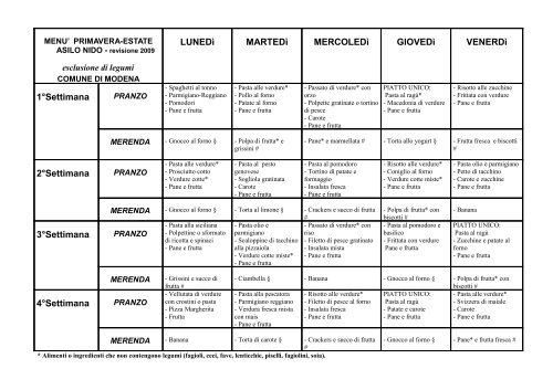 MENU' PRIMAVERA-ESTATE ASILO NIDO - Comune di Modena