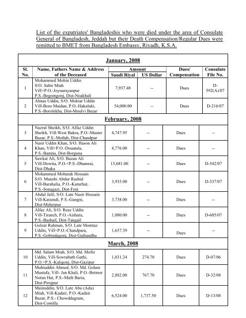 Dues & Comps from Riyadh (Y2008-09).pdf - Consulate General of ...