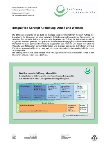 Integratives Konzept fuer Bildung Arbeit Wohnen.pdf - Stiftung ...