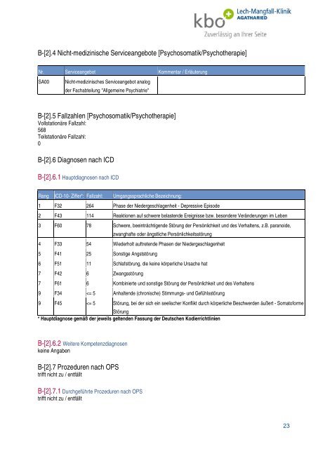 Bericht - Kliniken des Bezirks Oberbayern