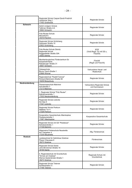 Liste der Schulen - Bildungslandschaft - Sächsische Schweiz ...