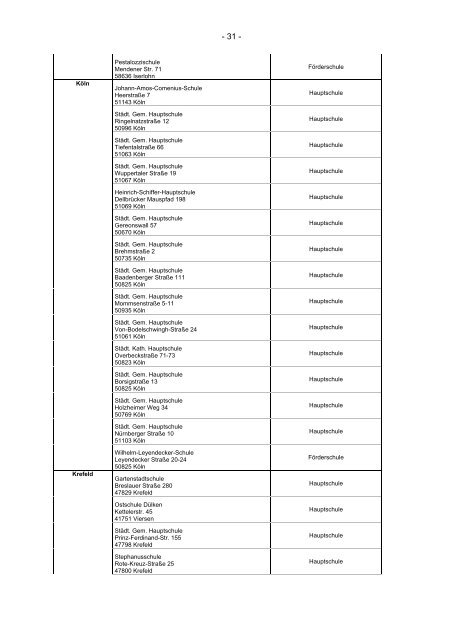 Liste der Schulen - Bildungslandschaft - Sächsische Schweiz ...