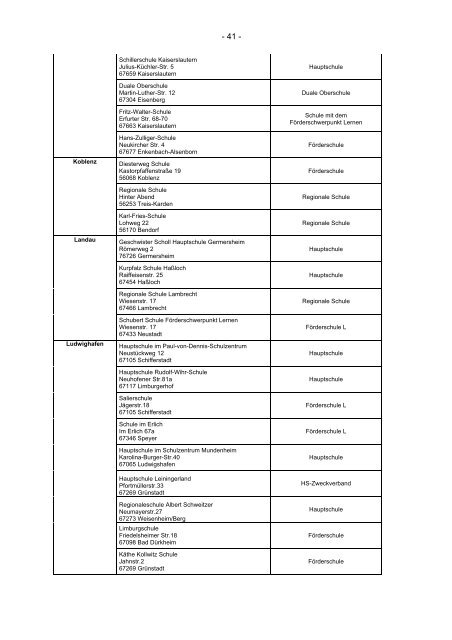 Liste der Schulen - Bildungslandschaft - Sächsische Schweiz ...