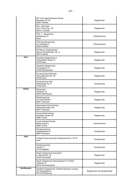 Liste der Schulen - Bildungslandschaft - Sächsische Schweiz ...