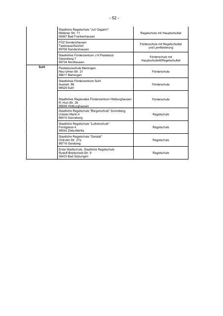 Liste der Schulen - Bildungslandschaft - Sächsische Schweiz ...