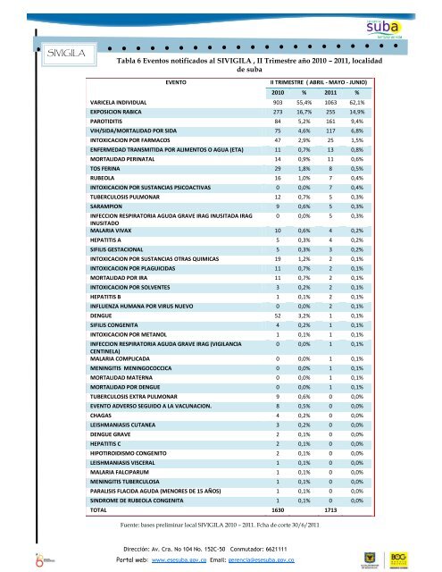 vsp - Hospital Suba