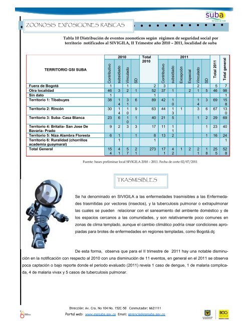 vsp - Hospital Suba