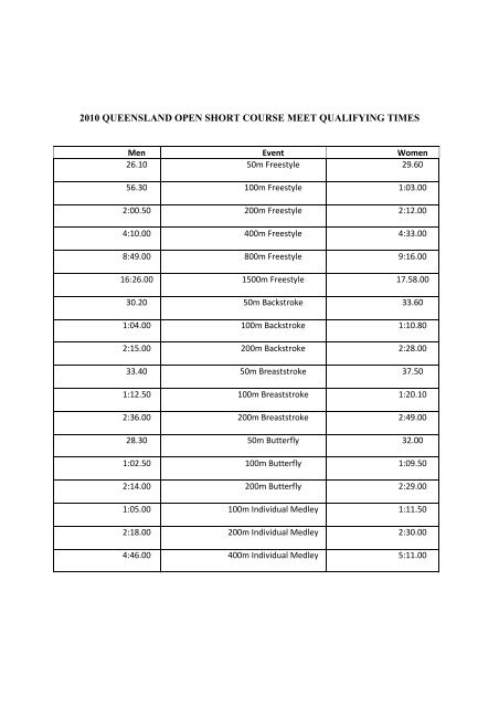 Program of Events - 2002 Qld Short Course Champs