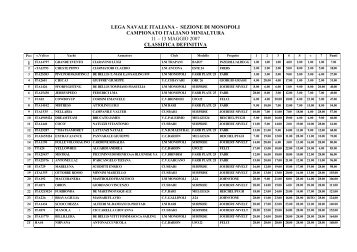 Classifica-Campionato-Minialtura.pdf - Asso Vela