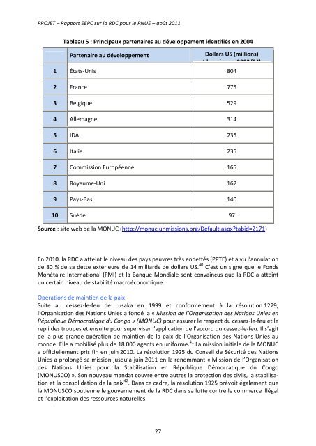 République Démocratique du Congo - UNEP