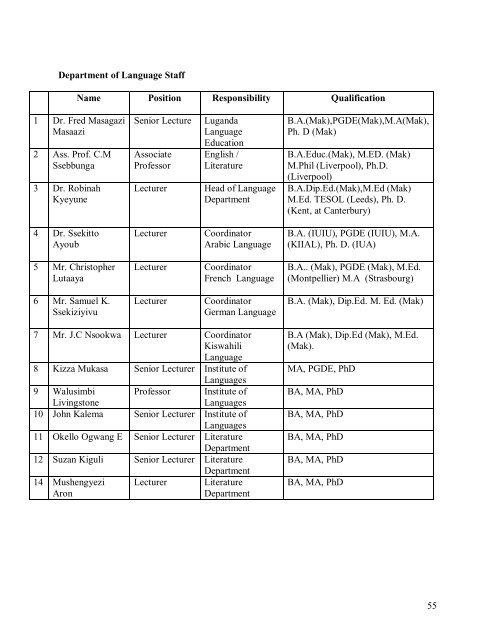 MAKERERE UNIVERSITY - Office of the Academic Registrar ...