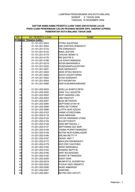 Hasil Ujian Penerimaan Cpns Pemerintah Kota Malang Tahun 2008