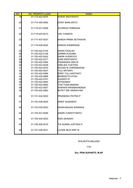 hasil ujian penerimaan cpns pemerintah kota malang tahun 2008