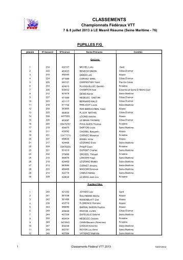 RÃ©sultats du FÃ©dÃ©ral VTT - FSGT
