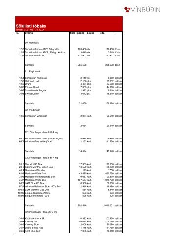 Sölulisti tóbaks fyrir árið 2006