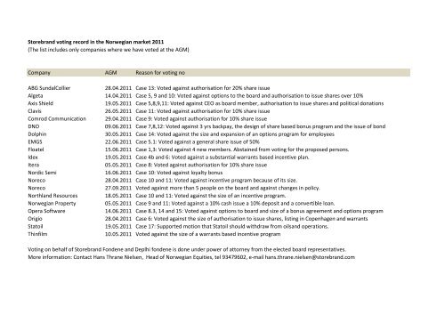 Storebrand voting record in the Norwegian market 2013 (The list ...