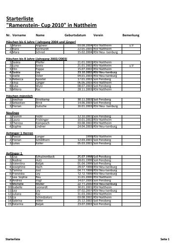 Starterliste "Ramenstein- Cup 2010" - RSV Nattheim