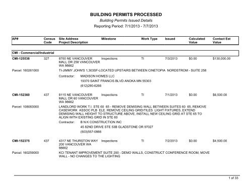 Building Permits Processed-Detail - City of Vancouver