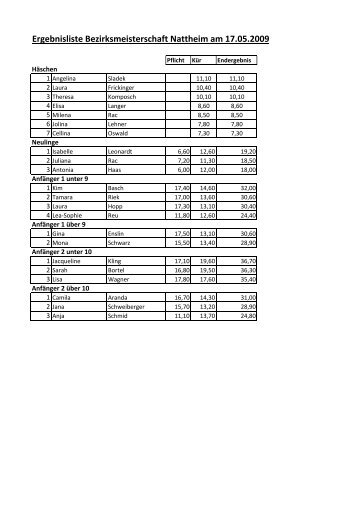 Ergebnisliste Bezirksmeisterschaft Nattheim am ... - RSV Nattheim