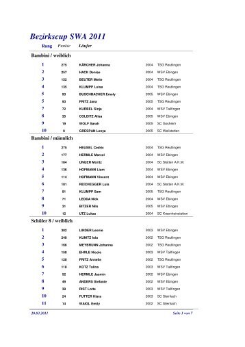 Bezirkscup SWA 2011