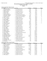 6/15/2013 to 6/16/2013 Sanction #: ILL13-0609 Results Girls 8 ...