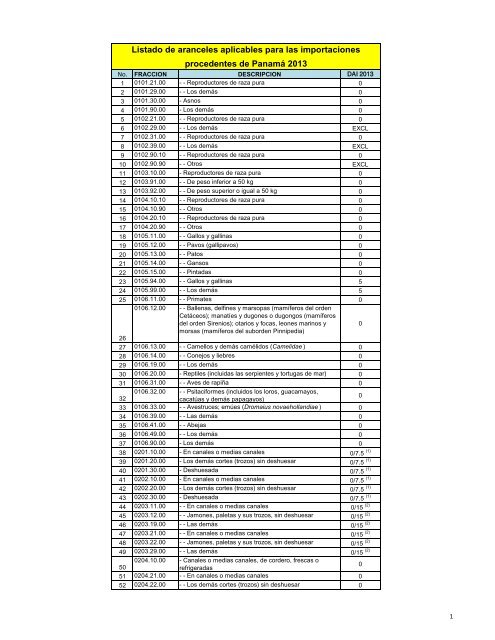 Lista PanamÃ¡ 2013 - Fecamco