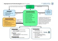 Organigramm - St. Elisabeth-Hospital Meerbusch-Lank