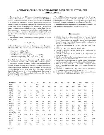 solubility of inorganic compounds.pdf