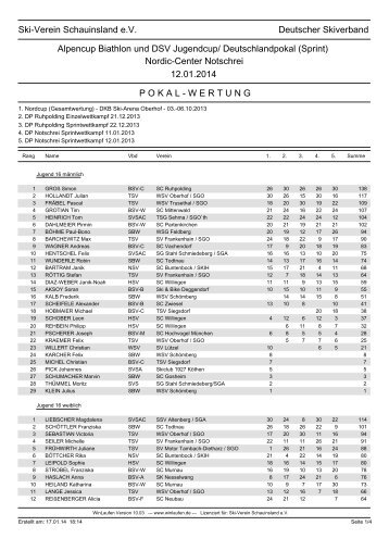 Pokal-Zwischenwertung nach WK Notschrei - Ski-Verein Schauinsland