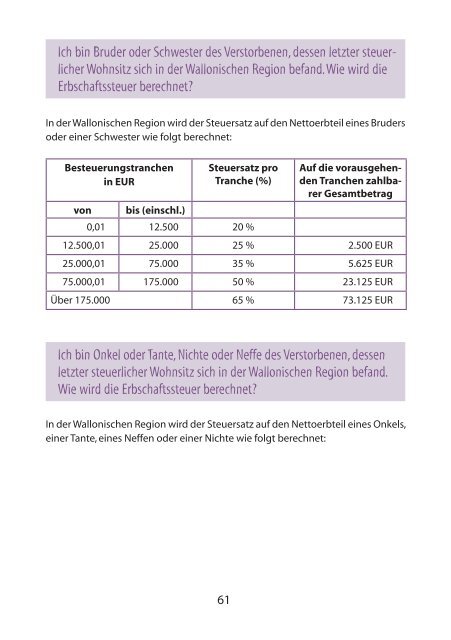 Leitfaden für Schenkungen und Nachlässe (nur PDF)