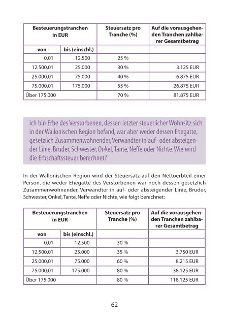 Leitfaden für Schenkungen und Nachlässe (nur PDF)