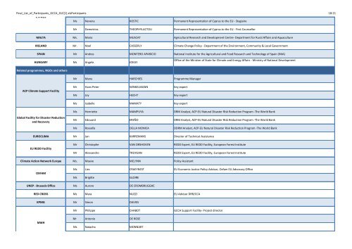 Country/Organisation Mr/ Mrs Name Surname ... - Capacity4Dev