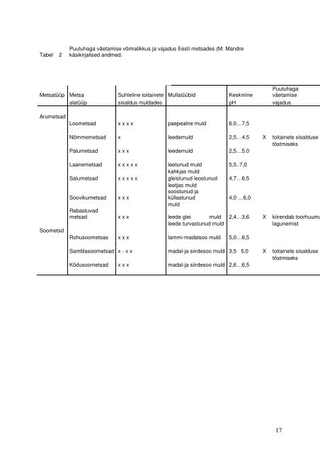 Lisa: joonised - bioenergybaltic