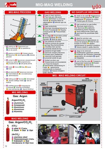 MIG-MAG WELDING - Telwin