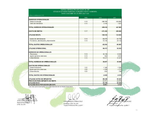 GestiÃ³n ambiental - Chec