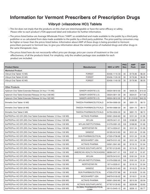 Information for Vermont Prescribers of Prescription Drugs - Forest ...