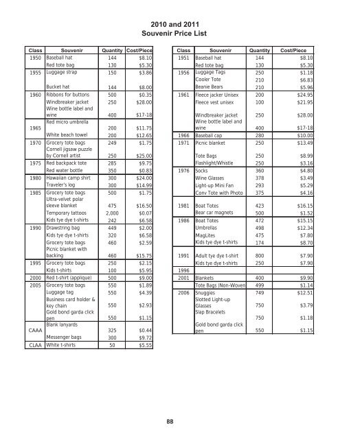 Planning Guide 2012 - Alumni - Cornell University