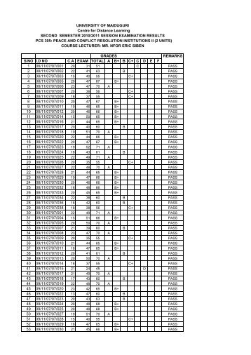 grades remarks s/no id no ca exam total a b+ b c+ cdef 1 08/11/07 ...