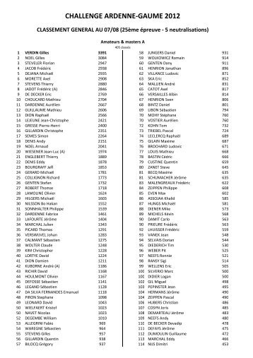 GÃ©nÃ©ral 2012 - Challenge Ardenne-Gaume
